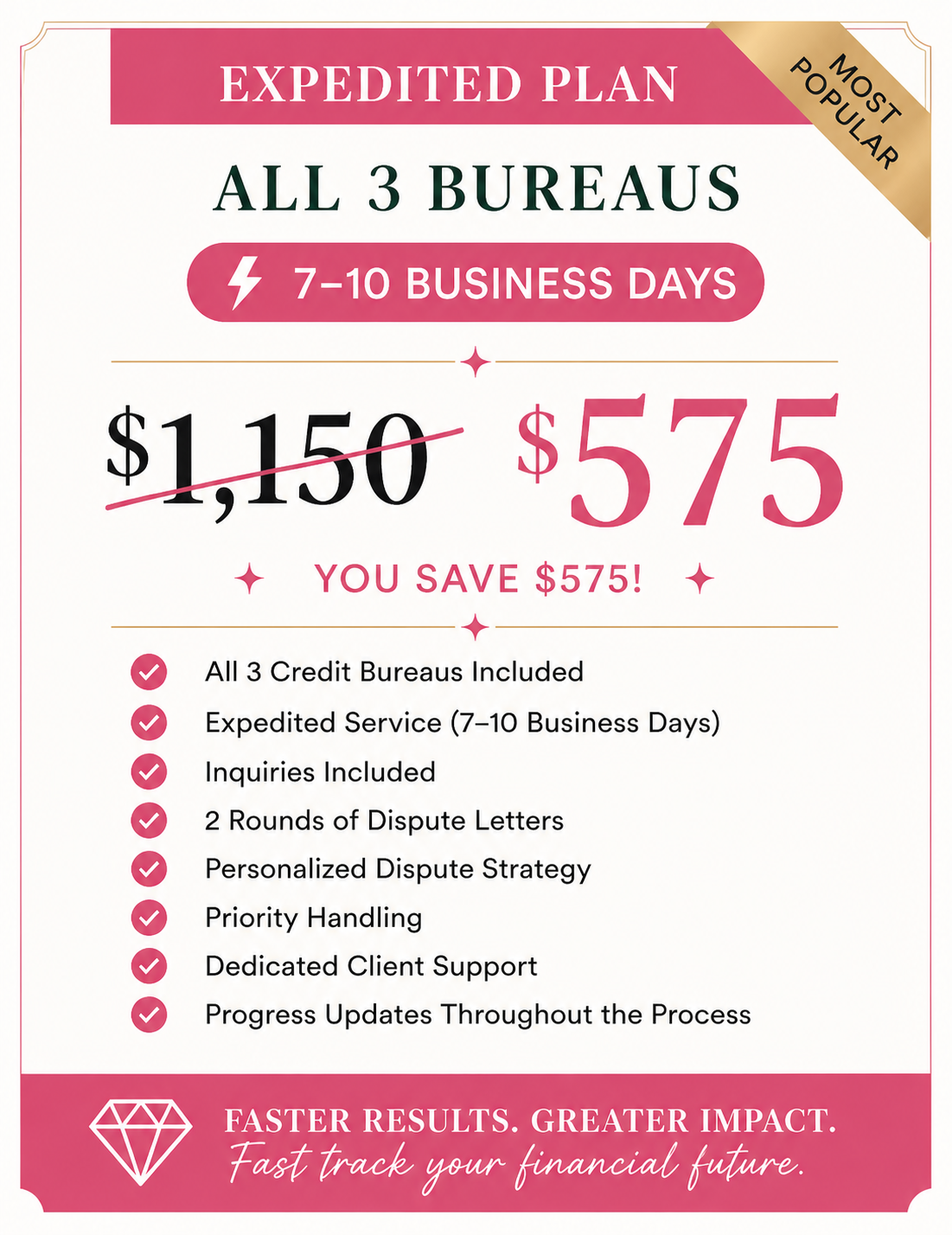 Strategic Credit Transformation – Priority Plan